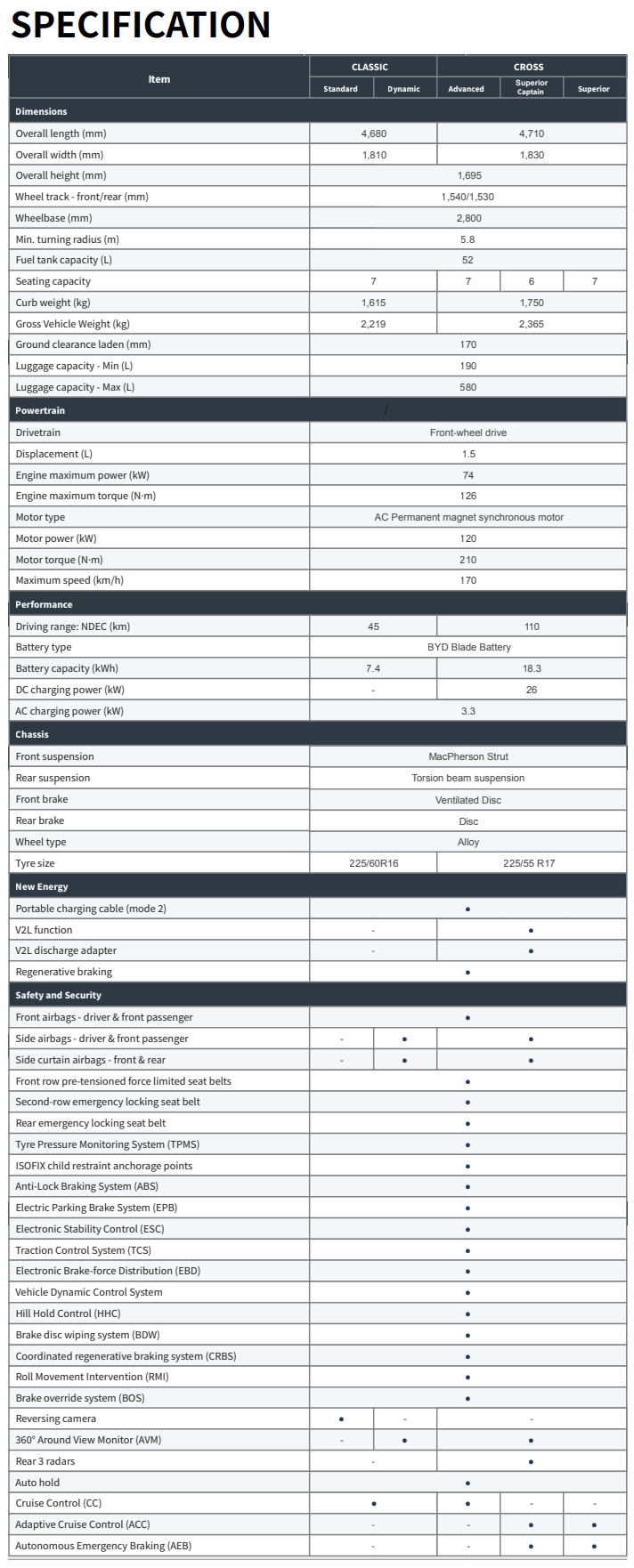BYD M6 DM Specs